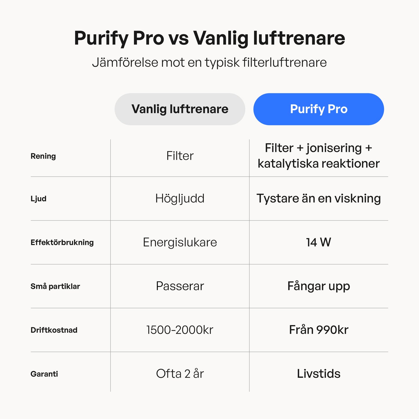 Purify 30 Pro